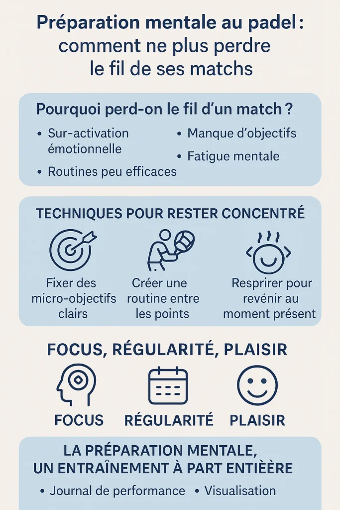 infographie sur le mental au padel